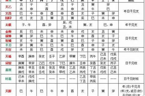 四吉|八字十神中的四吉神 – 四吉神喜忌及概念